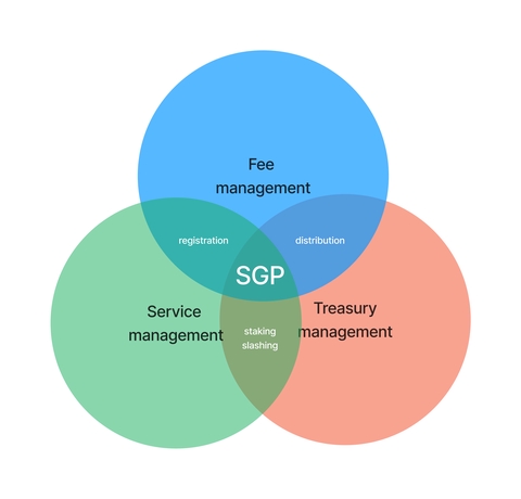 Airetos Service Governance Platform